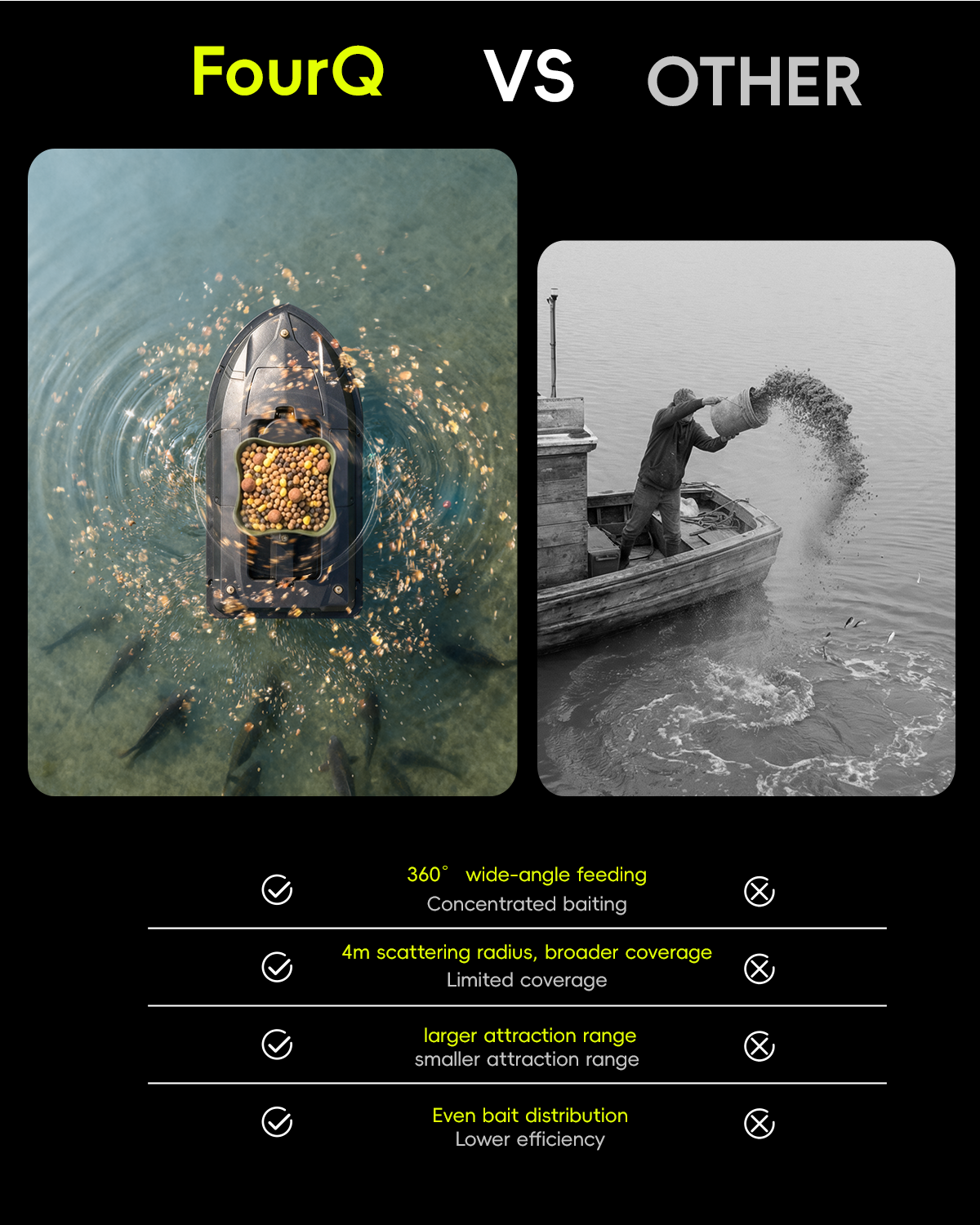 360° Rotating Bait Dispenser & - Fishing Boat Anchor Winch incelemesi ve fiyatı
