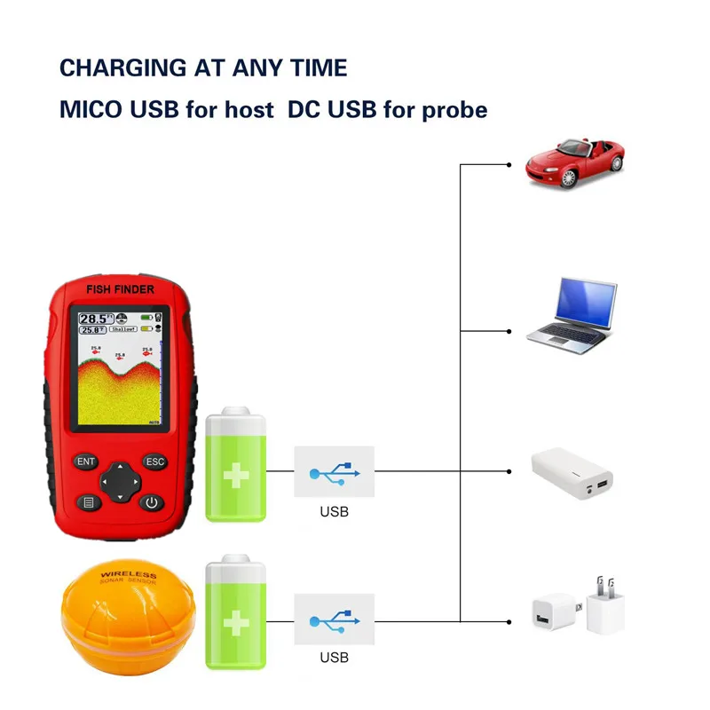 Update 200M Portable Sonar Fis - Fishing Boat Depth Finder incelemesi ve fiyatı