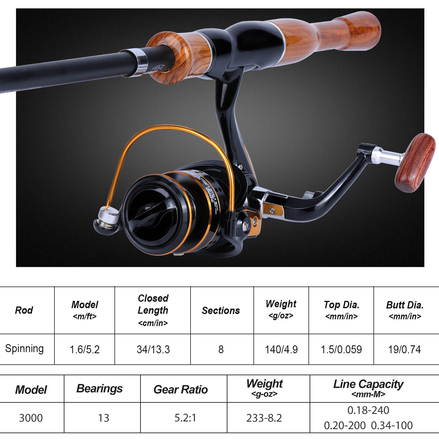 Sougayilang Fishing Rod Reel C - Fishing Boat Fiberglass incelemesi ve fiyatı