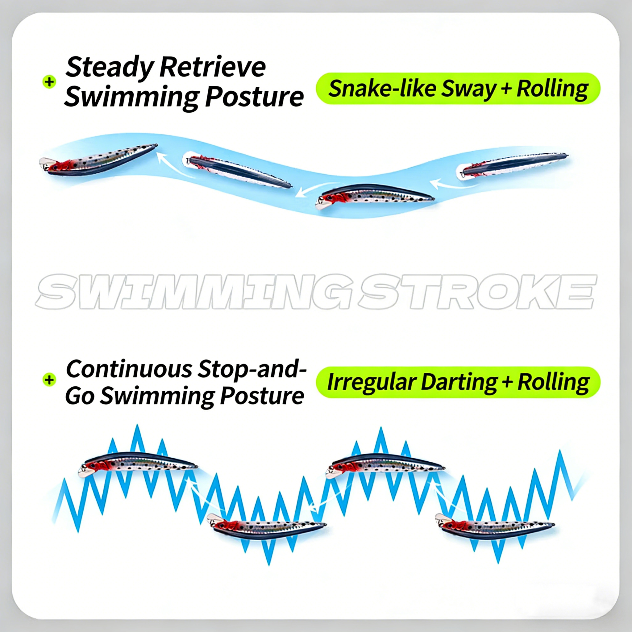 Simulated Fishing Lures Bait E - Fishing Boat Navigation Light incelemesi ve fiyatı