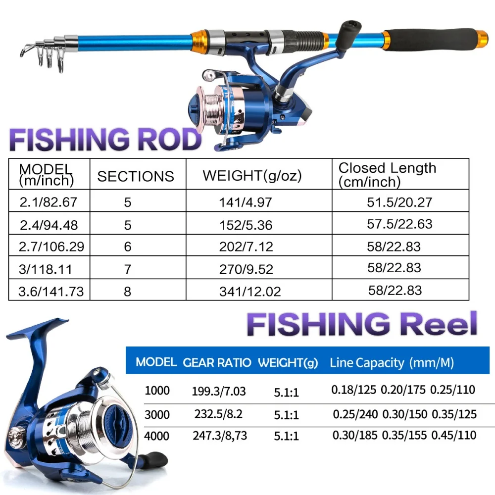 2.1-3.6M Telescopic Glass Fibe - Fishing Boat Fiberglass incelemesi ve fiyatı