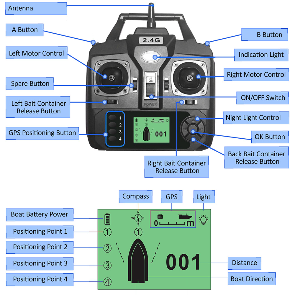 GPS Automatic Remote Control B - Fishing Boat Gps incelemesi ve fiyatı